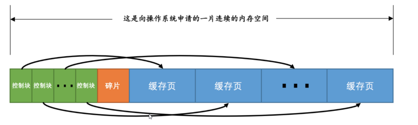 23.04 | mysql_从头到尾的mysql