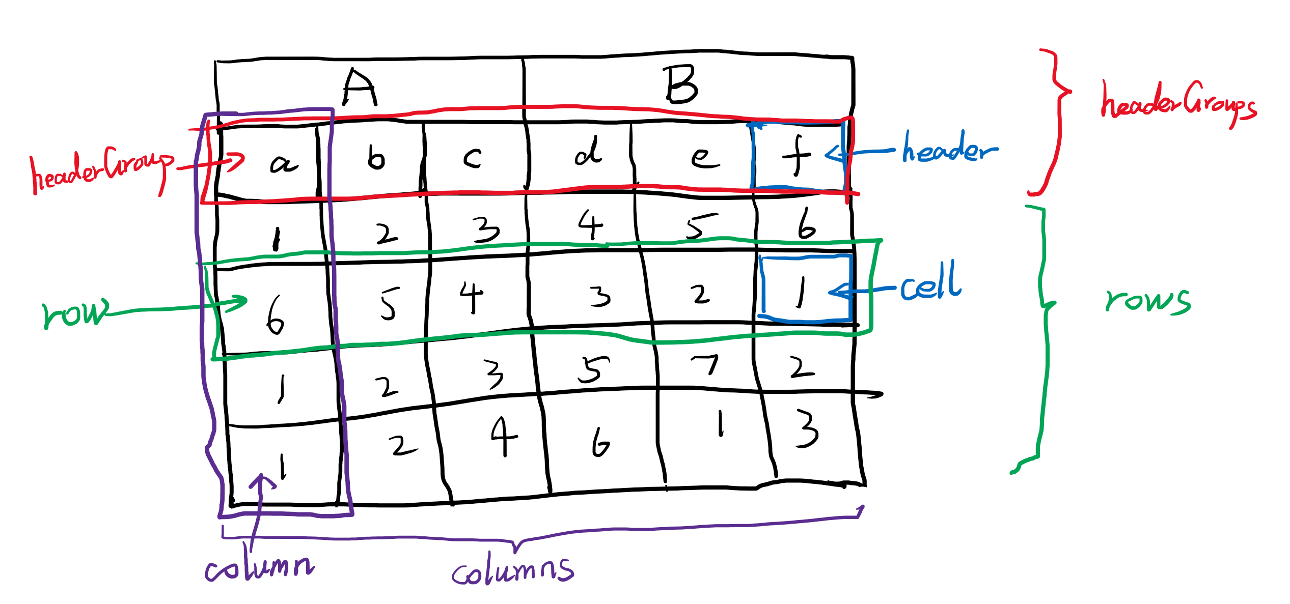 Tanstack Table Grid 24.05 | fe_tanstack_table